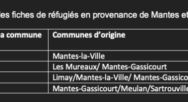 Tableau récapitulatif des fiches de réfugiés en provenance de Mantes et ses environs